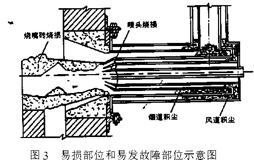 自身預(yù)熱式燃燒器圖3.jpg