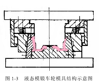 液態(tài)模鍛法.png