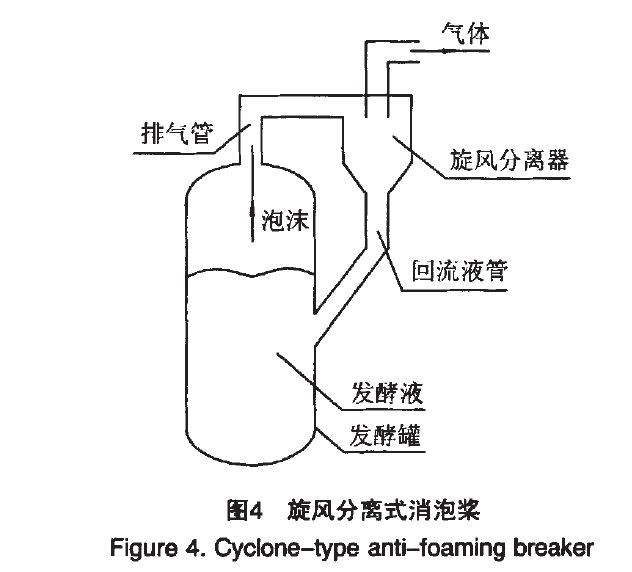 旋風(fēng)分離消泡器.jpg