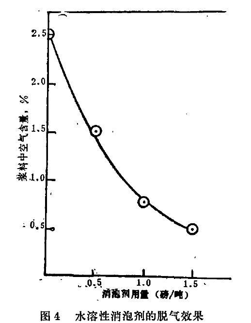 化學(xué)消泡劑的未來趨向2.jpg