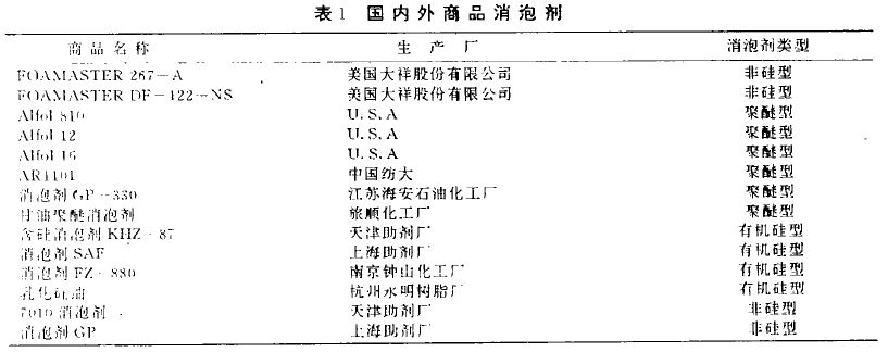 國內外產(chǎn)品消泡劑.JPG